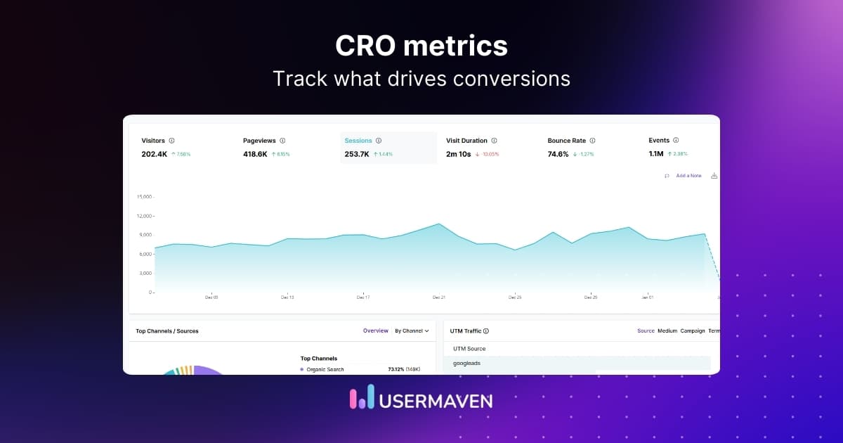 15 CRO metrics worth tracking (and what each one tells you)
