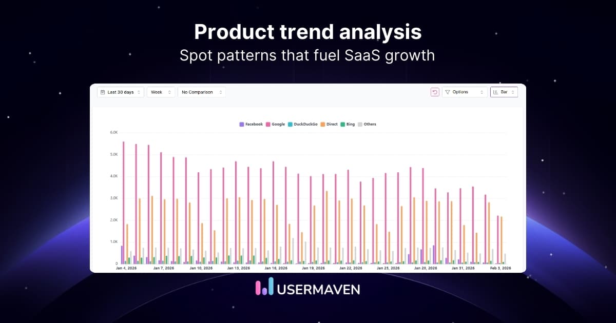 Product trend analysis to guide SaaS growth strategies