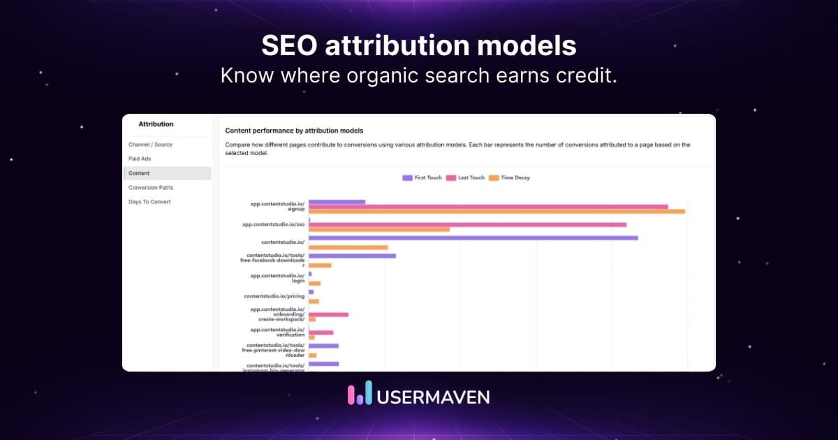SEO attribution models: Who gets the credit for SEO leads?