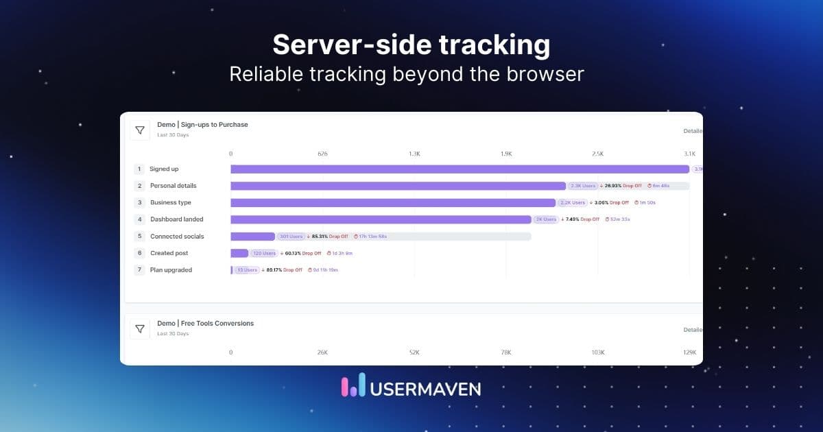 Server-side tracking: A simple guide for beginners