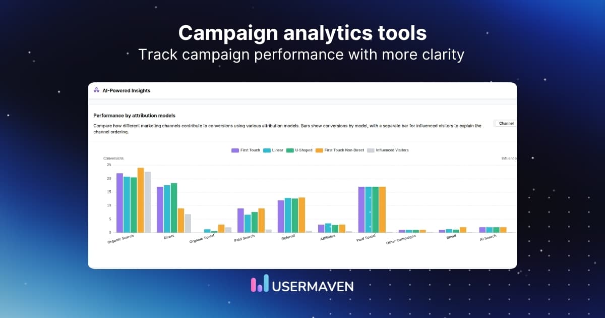 25 best campaign analytics tools to track and improve ROI