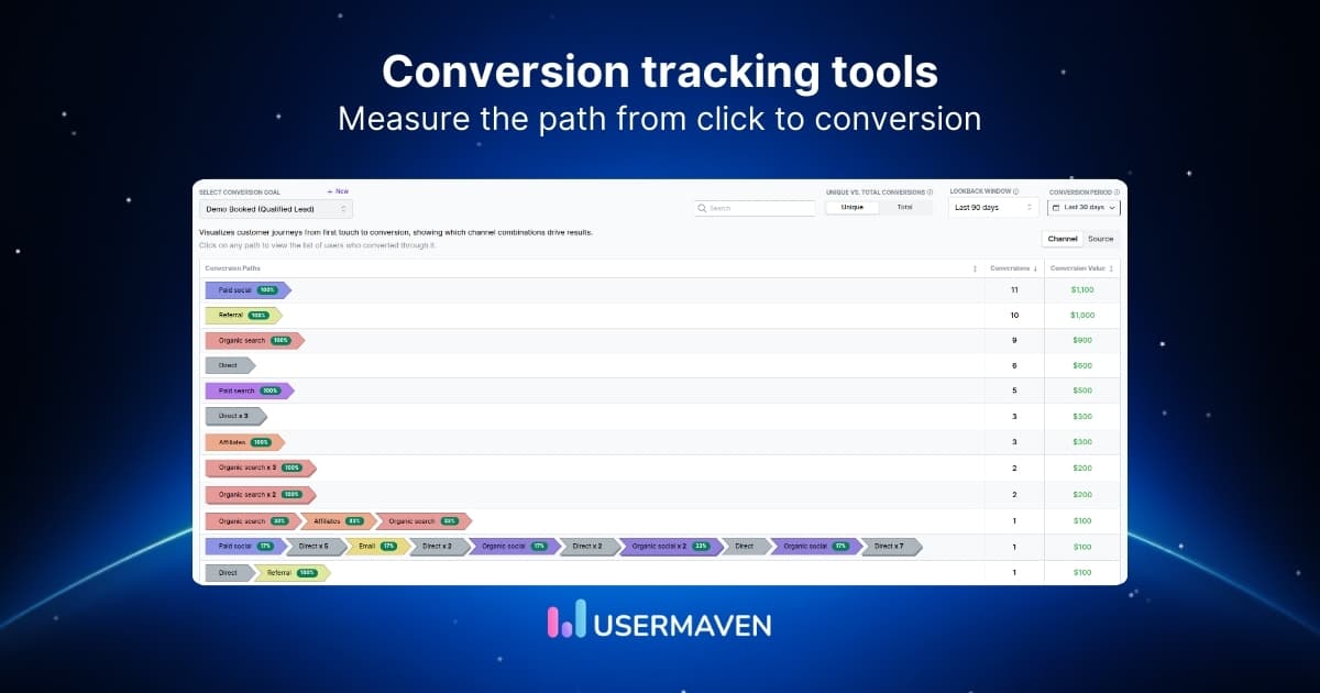 15 best conversion tracking tools to try in 2026