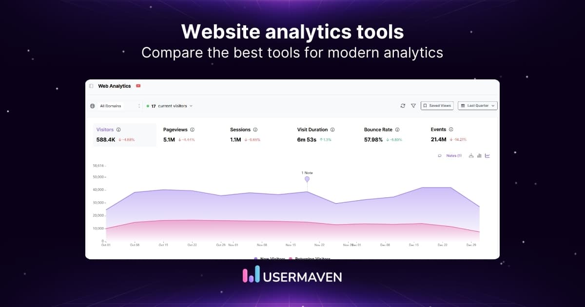 12 website analytics tools for traffic insights in 2026