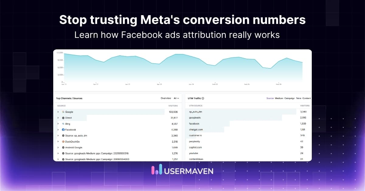 Facebook ads attribution: Complete guide for marketers 2026