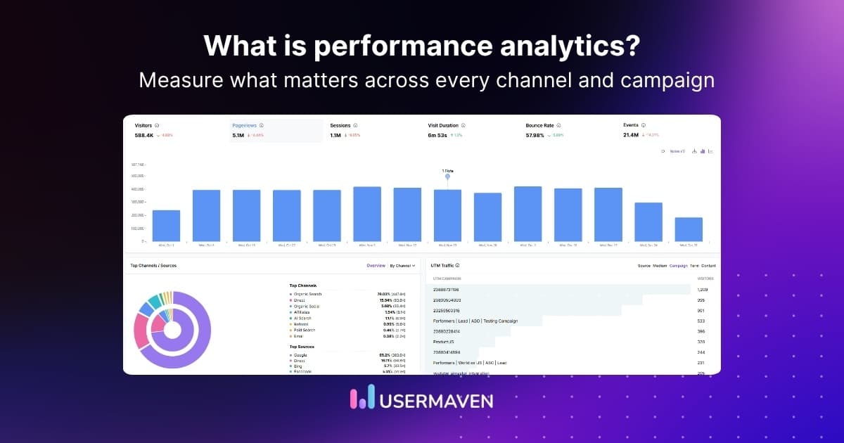 What is performance analytics? Complete guide for 2026