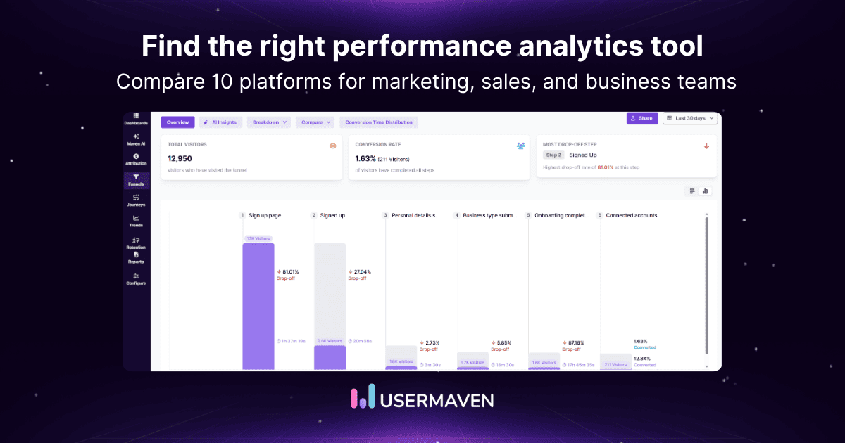 10 best performance analytics tools in 2026 (compared)