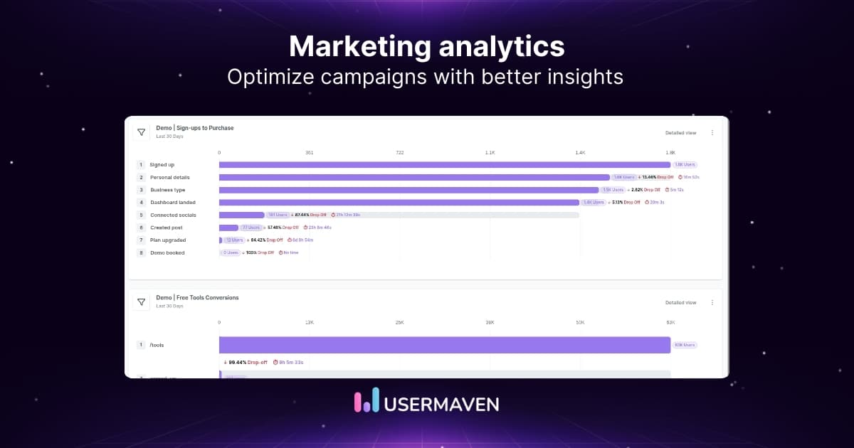 What is marketing analytics? Types, metrics &amp; tools