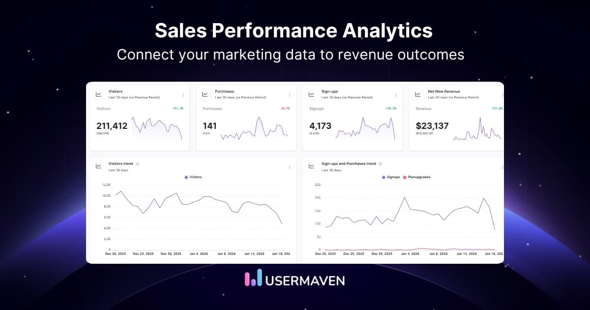 What is sales performance analytics in 2026?