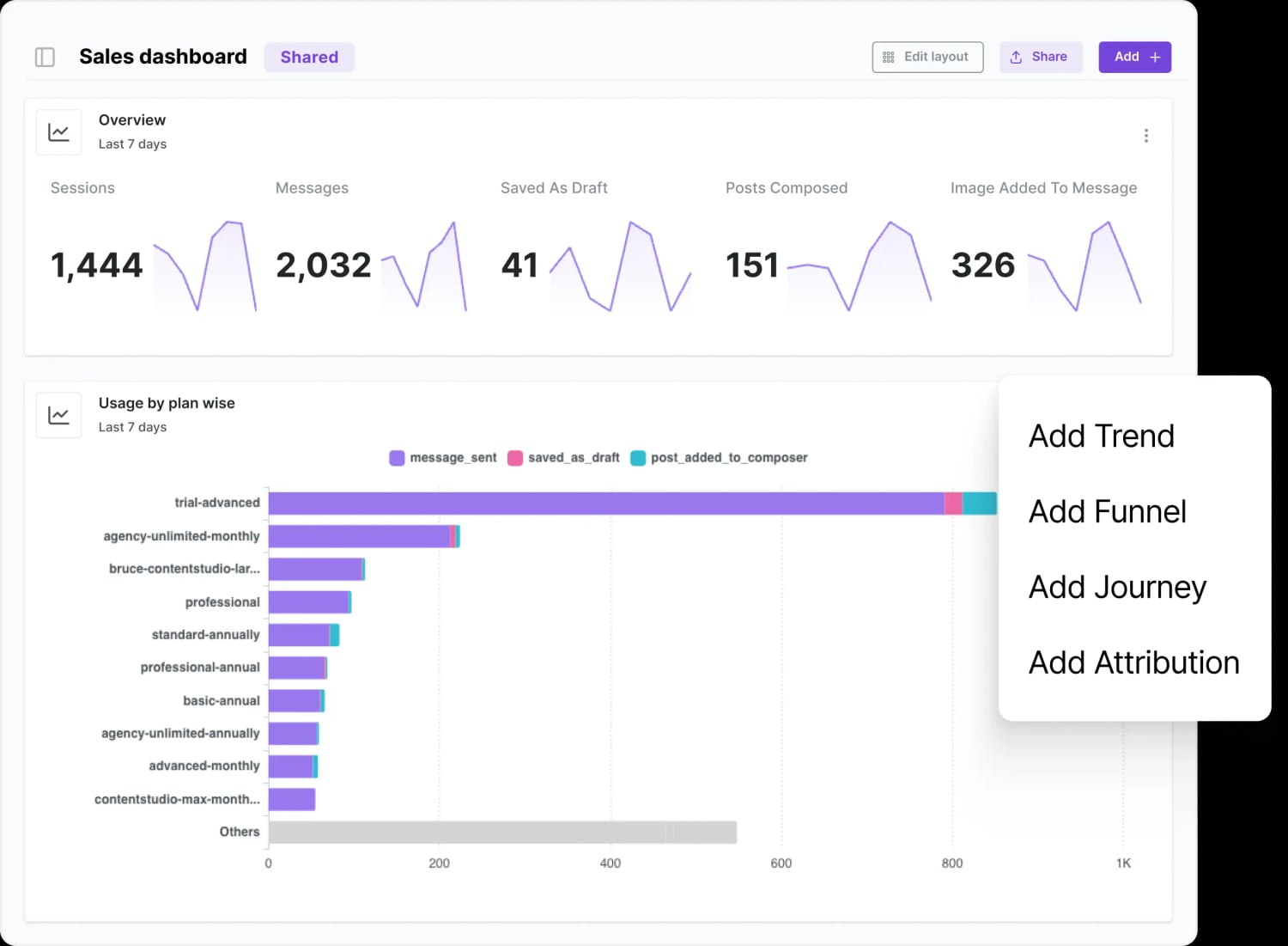 Attribute revenue to the right channels