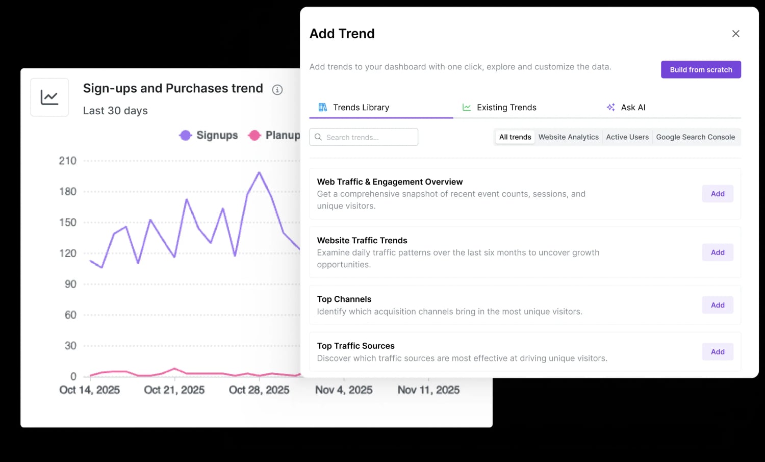 Measure retention and long-term value by cohort