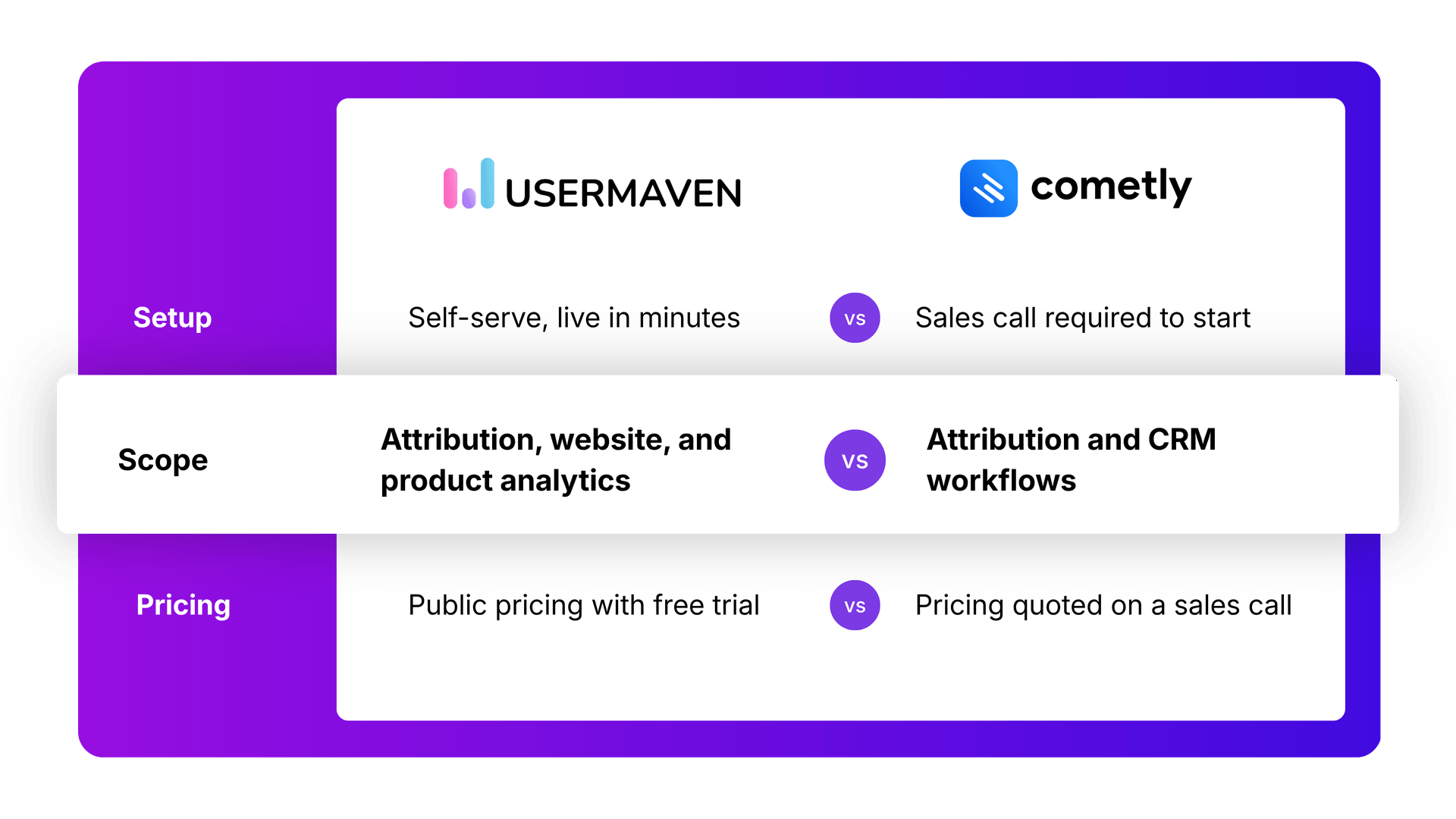 The easiest website and product analytics platform