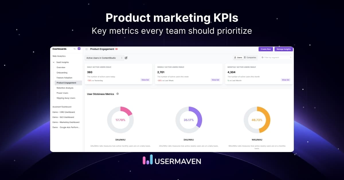 20+ Product marketing KPIs that matter most in 2026