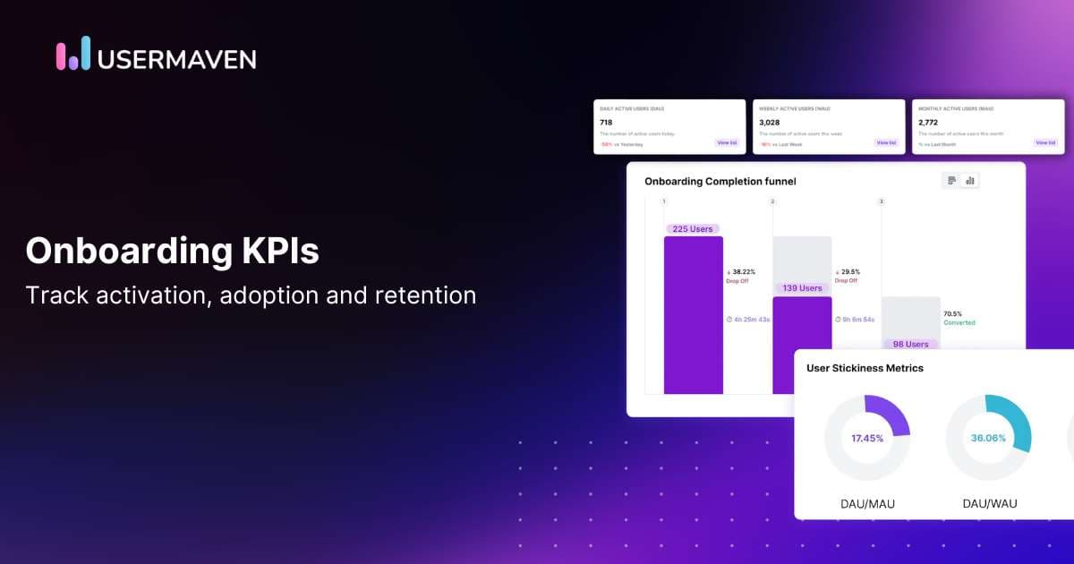 How to define and measure KPIs for product launch