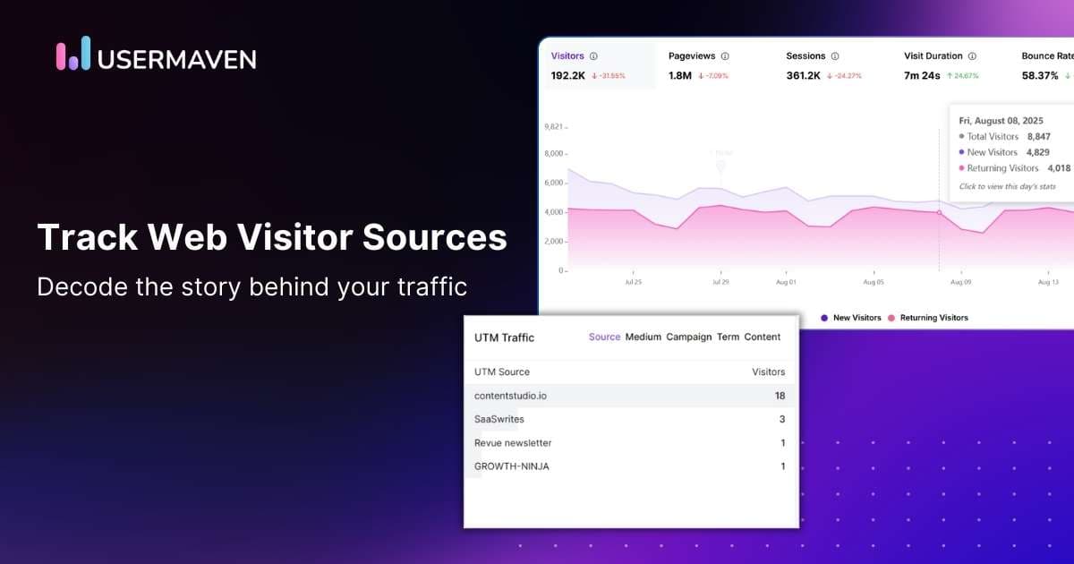 A step-by-step guide to identify website visitor sources