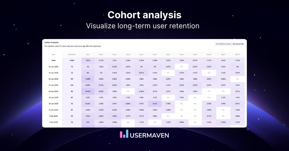 What is cohort analysis? A guide to improving retention