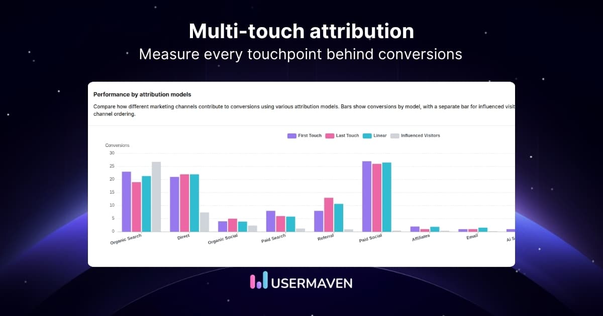 Multi-touch attribution: Models + a practical framework