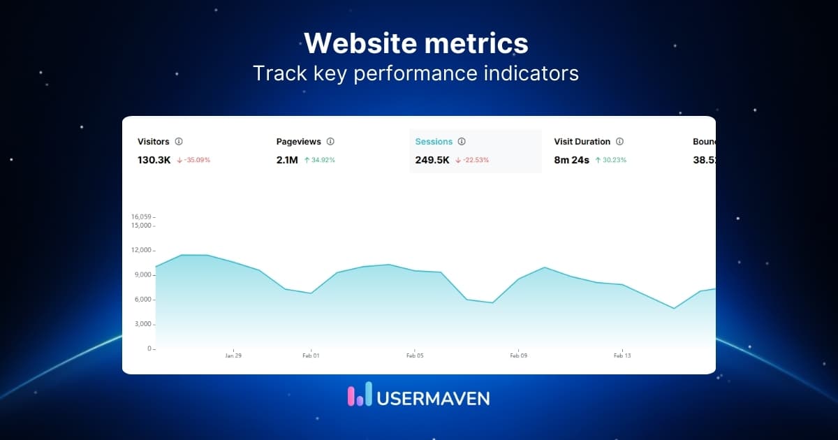 21 important website metrics you should be tracking in 2026