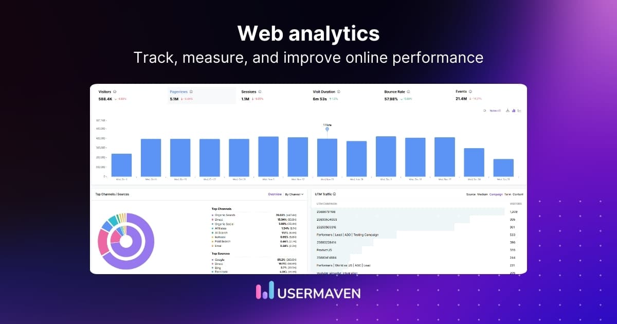 What is web analytics? How it works, metrics & tools