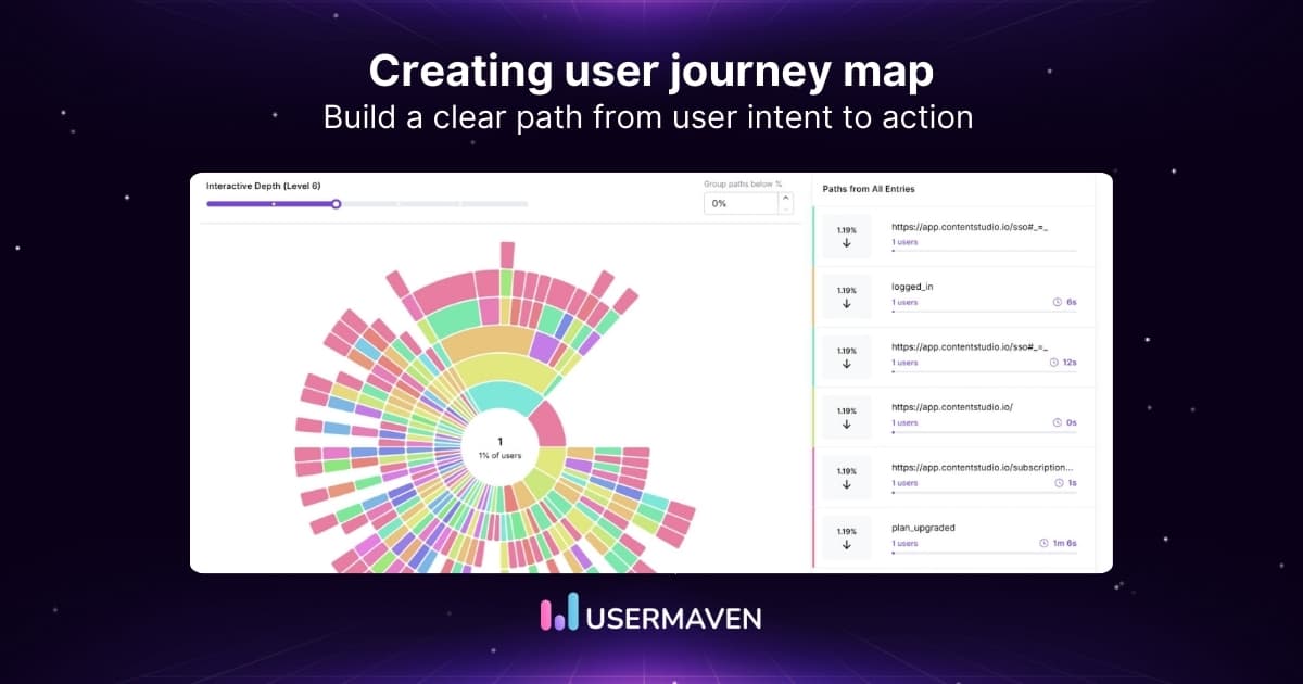 How to create a user journey map that drives growth