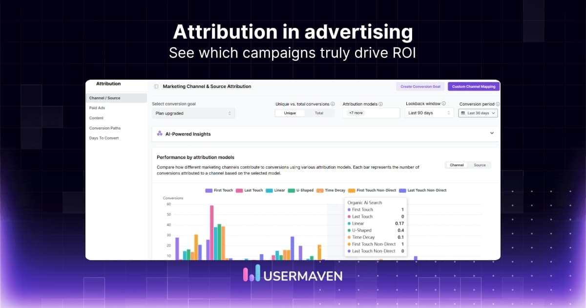 A marketer’s guide to attribution in advertising & ROI growth