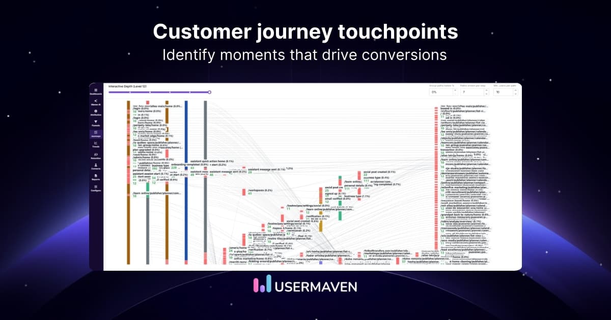 Understanding customer journey touchpoints for stronger conversions