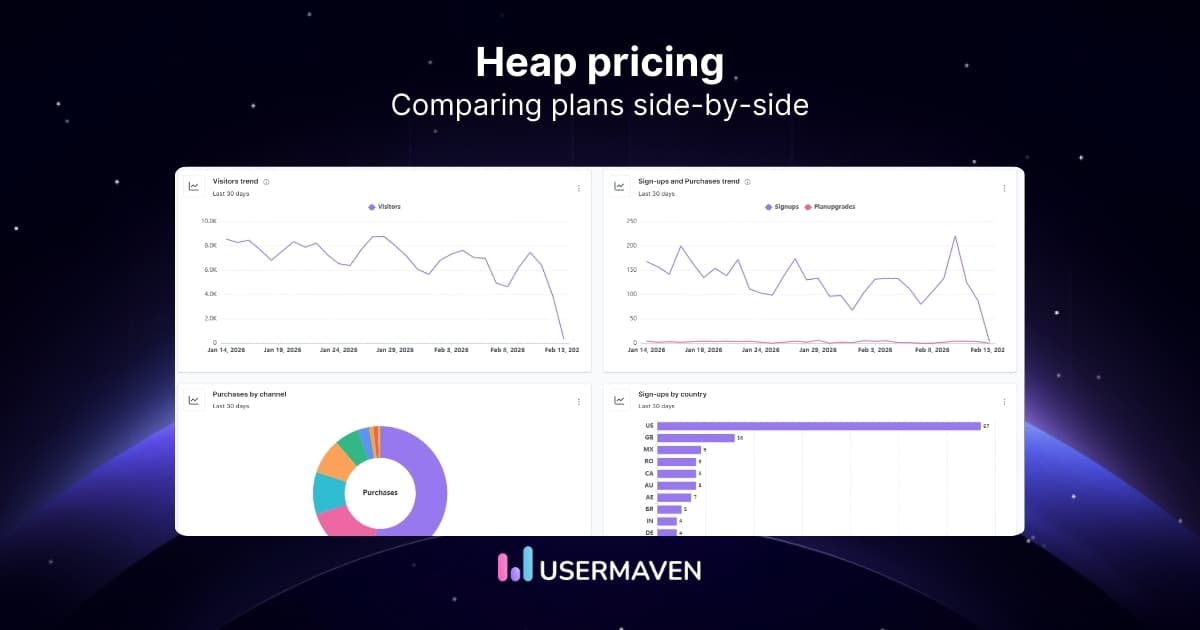Heap pricing concerns: Pros, cons & better alternative