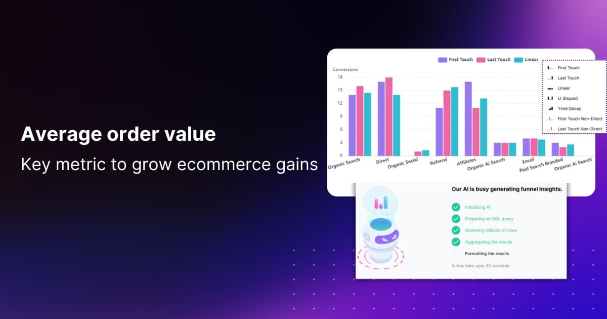 Average order value: Formula and how to increase AOV