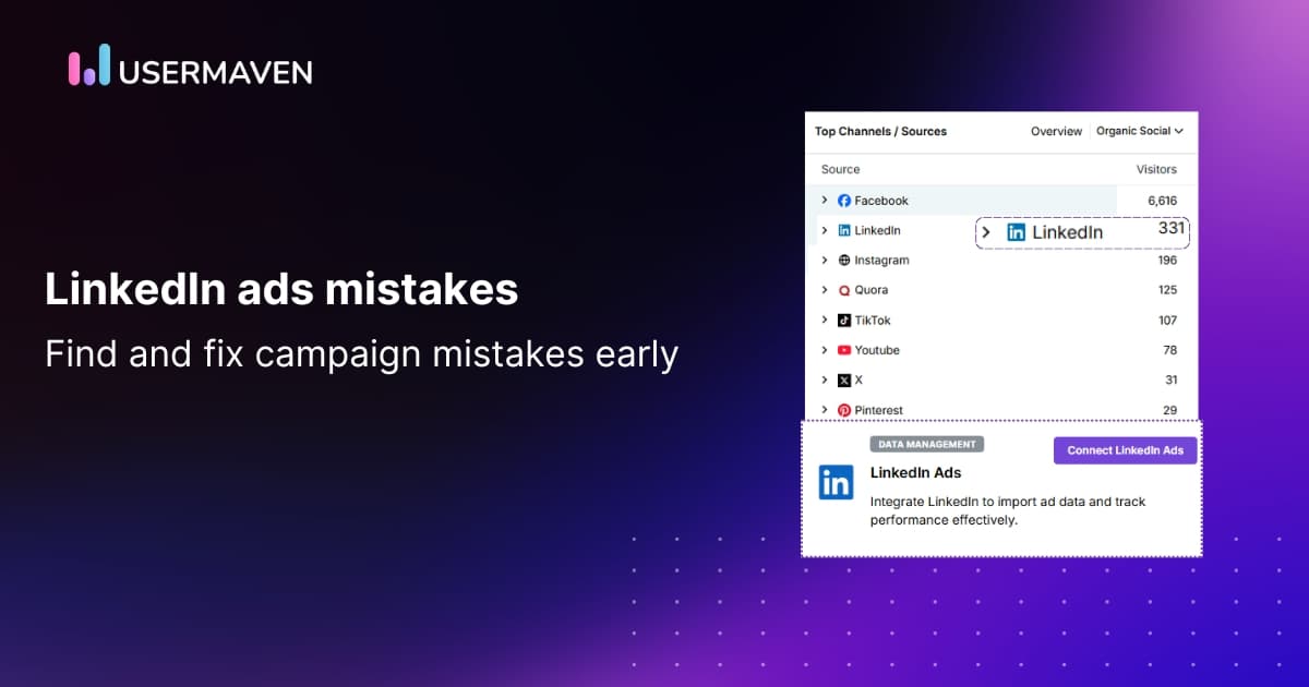 5 LinkedIn ads mistakes you can catch early with Usermaven