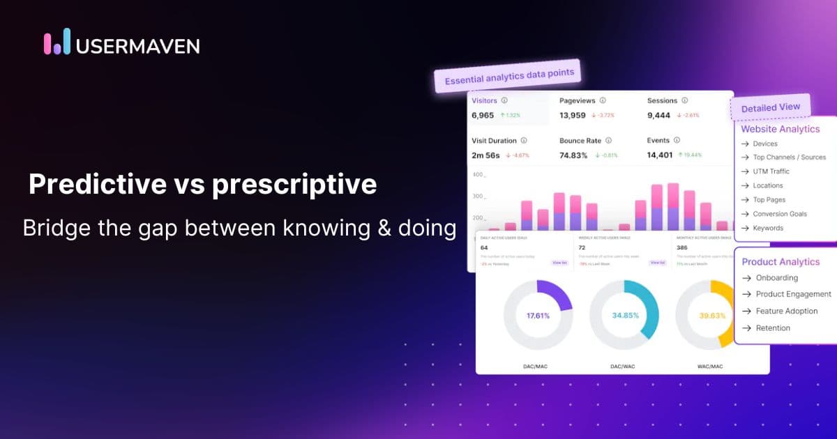 Predictive vs prescriptive analytics and AI software development solutions
