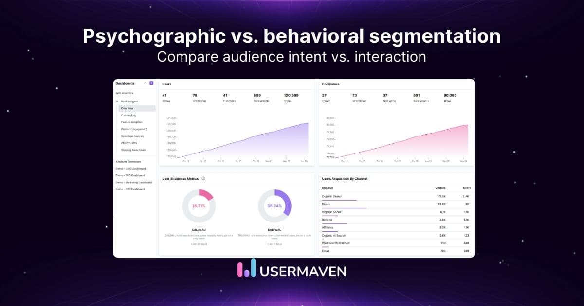 Psychographic vs. behavioral segmentation: How they differ