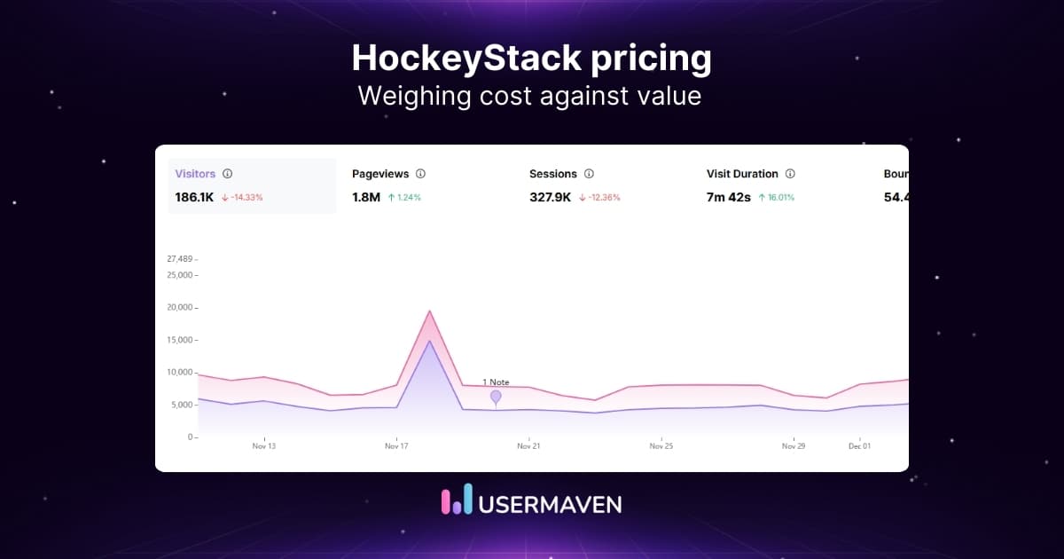 HockeyStack pricing: Is it worth the spend?