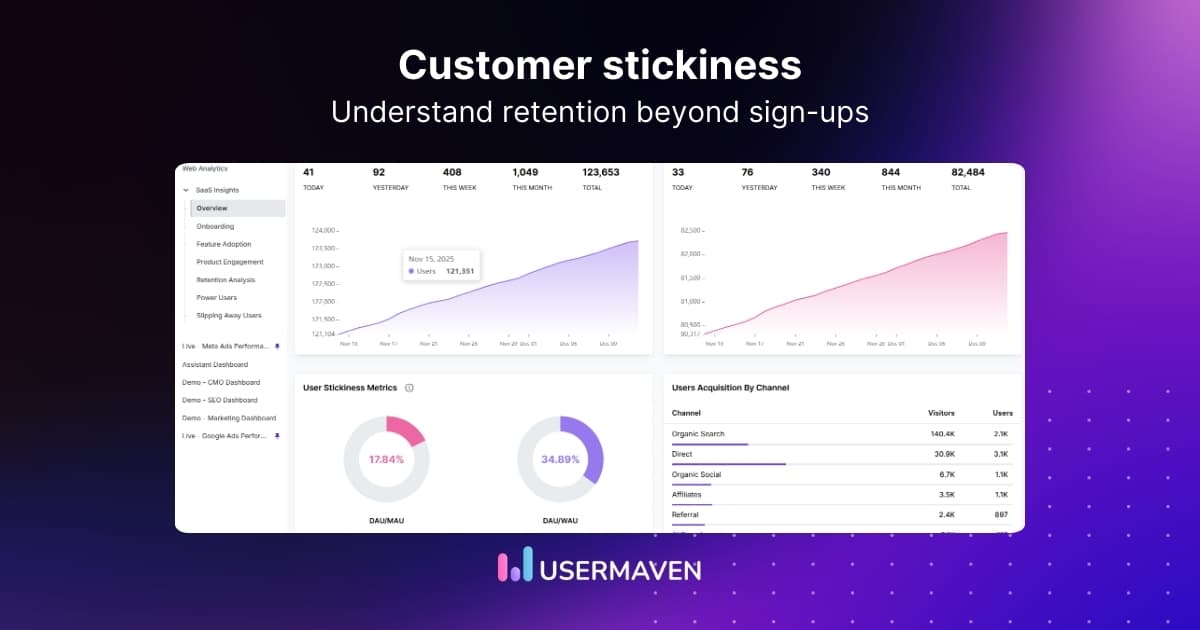How to measure customer stickiness in SaaS
