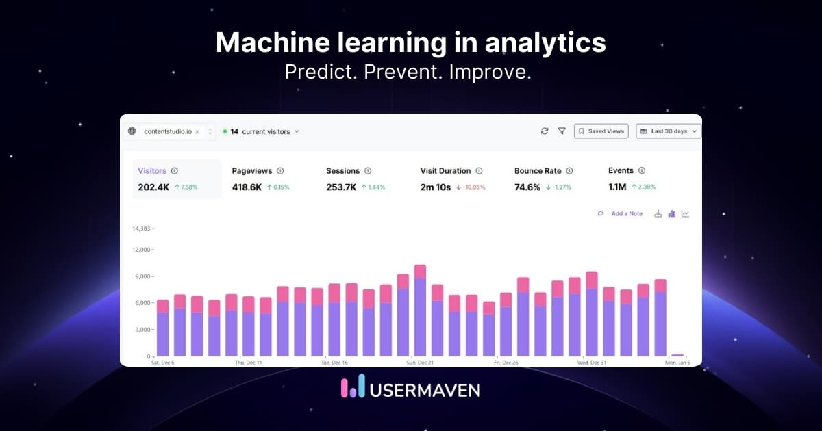 The importance of machine learning in analytics