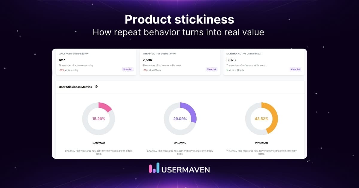 Product stickiness: How to drive repeat usage