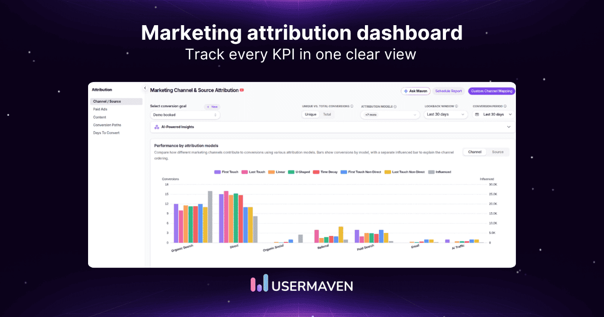 Marketing attribution dashboard: Complete guide KPIs & reporting