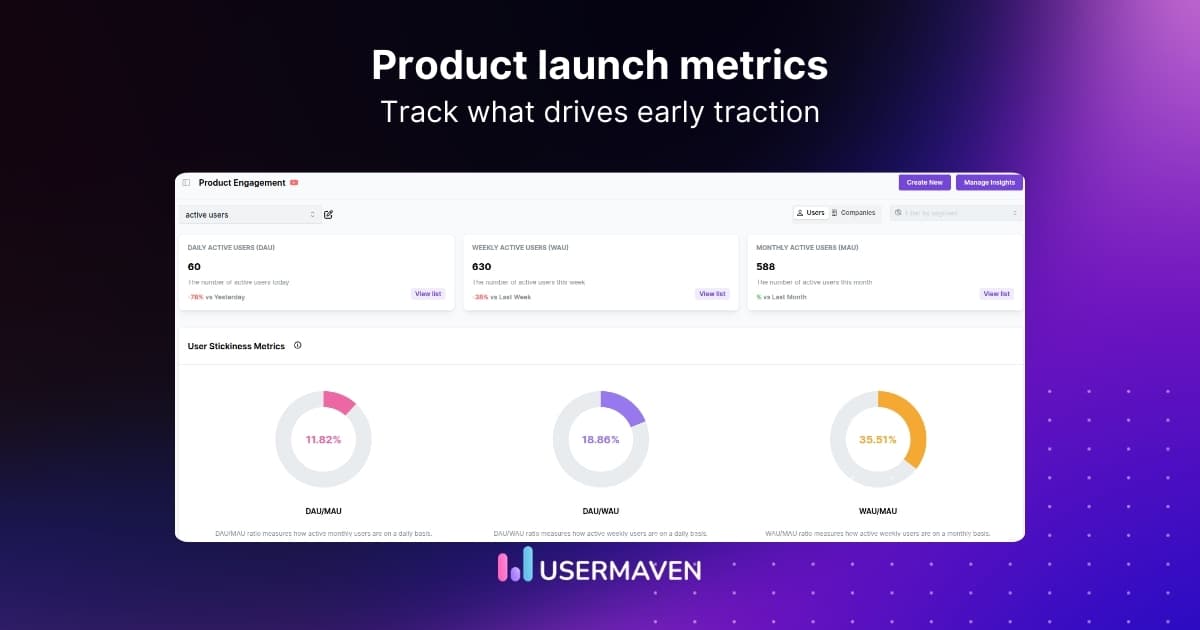 15 must-track product launch metrics for product teams