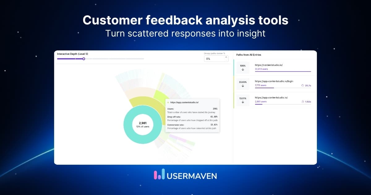 7 best AI-powered customer feedback analysis tools for 2026