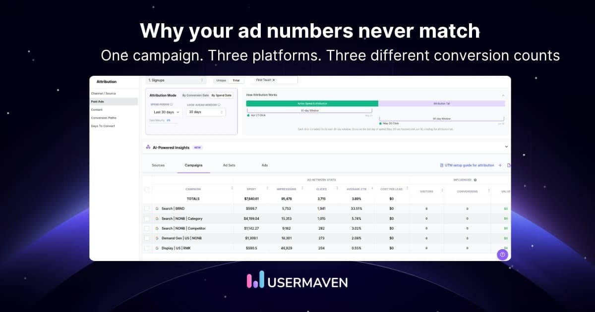 Ad platform discrepancies: Why they happen & how to fix them
