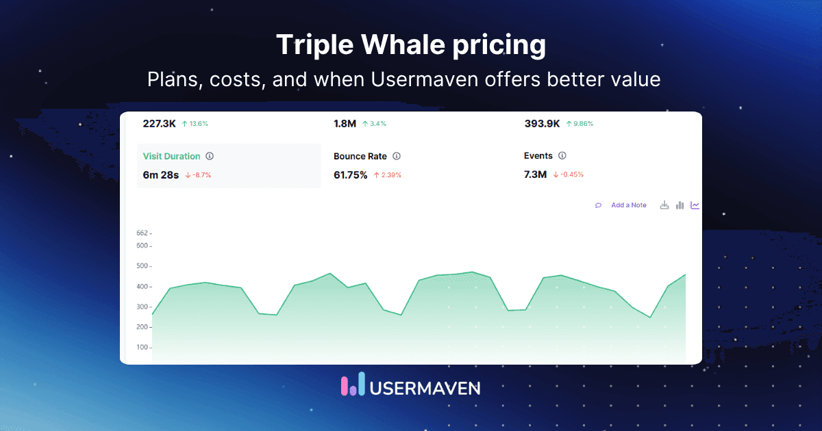 Triple Whale pricing: plans, costs, features, & alternative