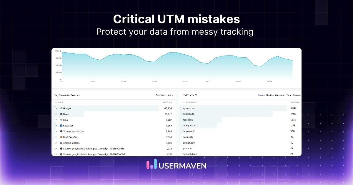 19 common UTM mistakes (and how to fix them)