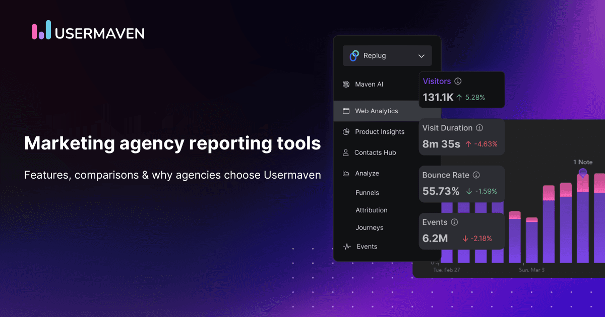 Top marketing agency reporting tools: Features, comparisons & why agencies choose Usermaven