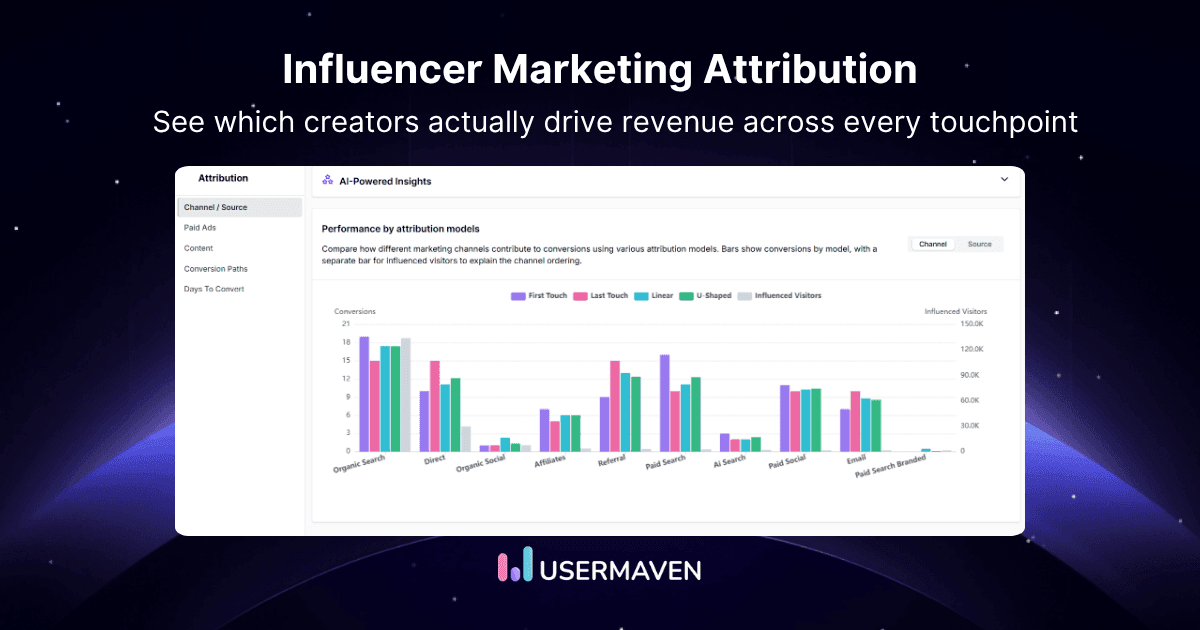 Influencer marketing attribution explained for 2026