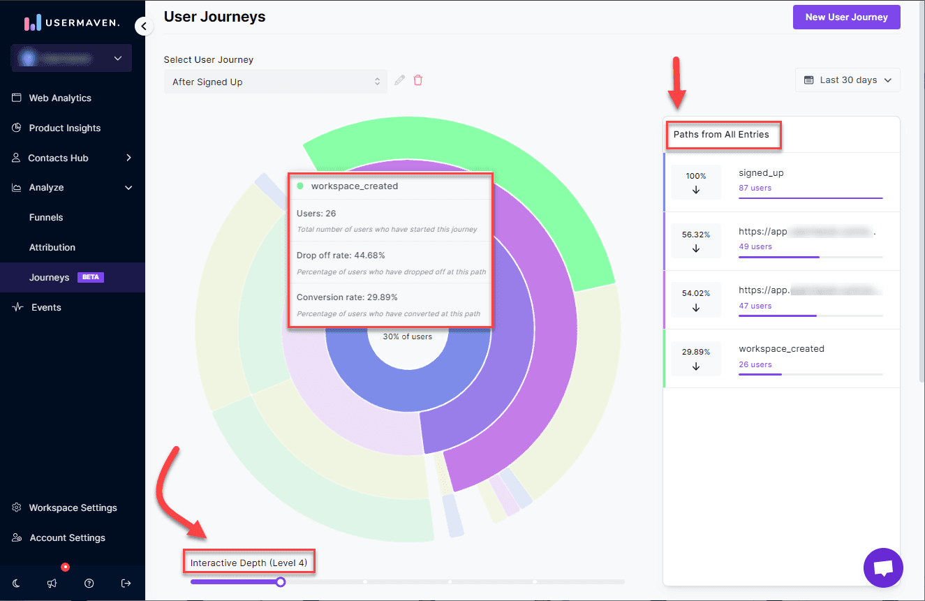 analyzing user journey flow