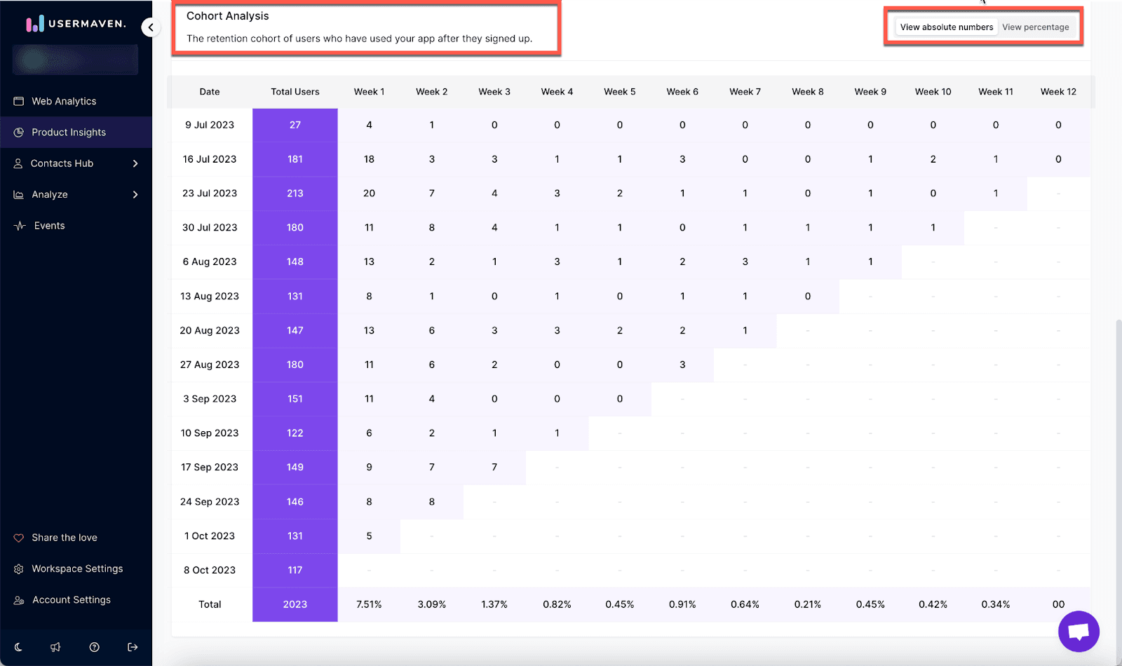 cohort analysis