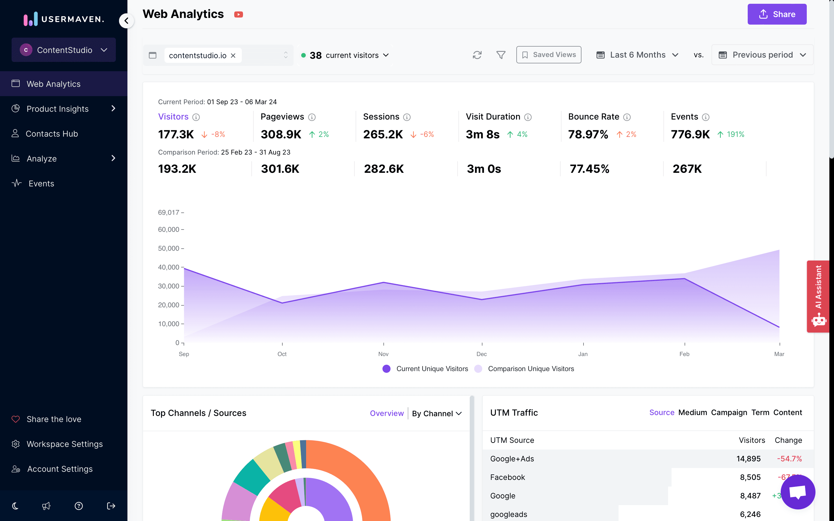 analyzing user journey flow