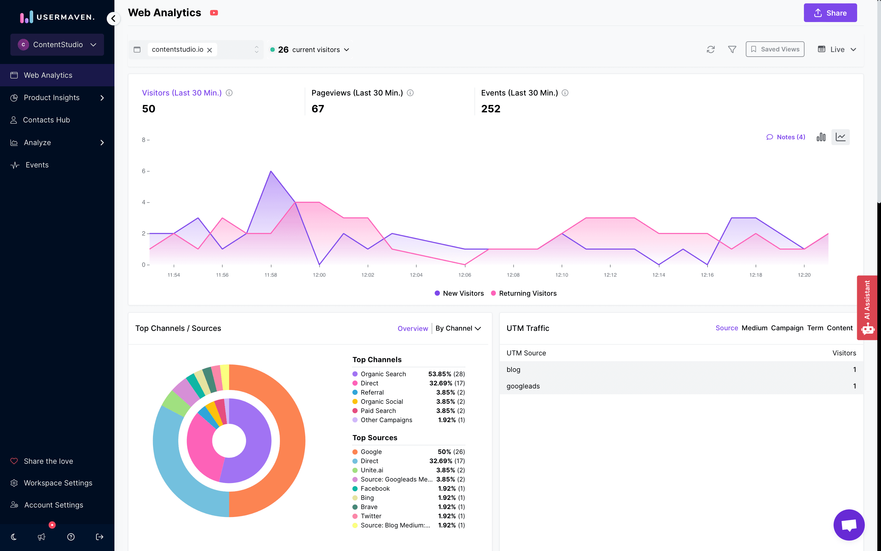 analyzing user journey flow