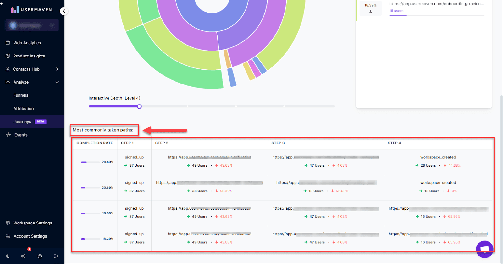 most commonly taken paths