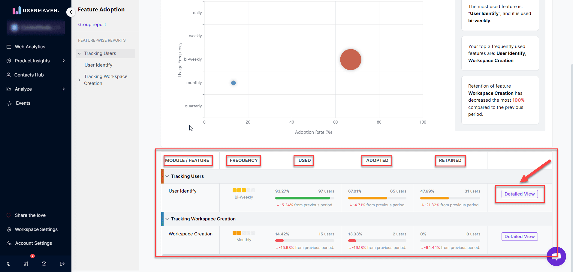 Insights Table