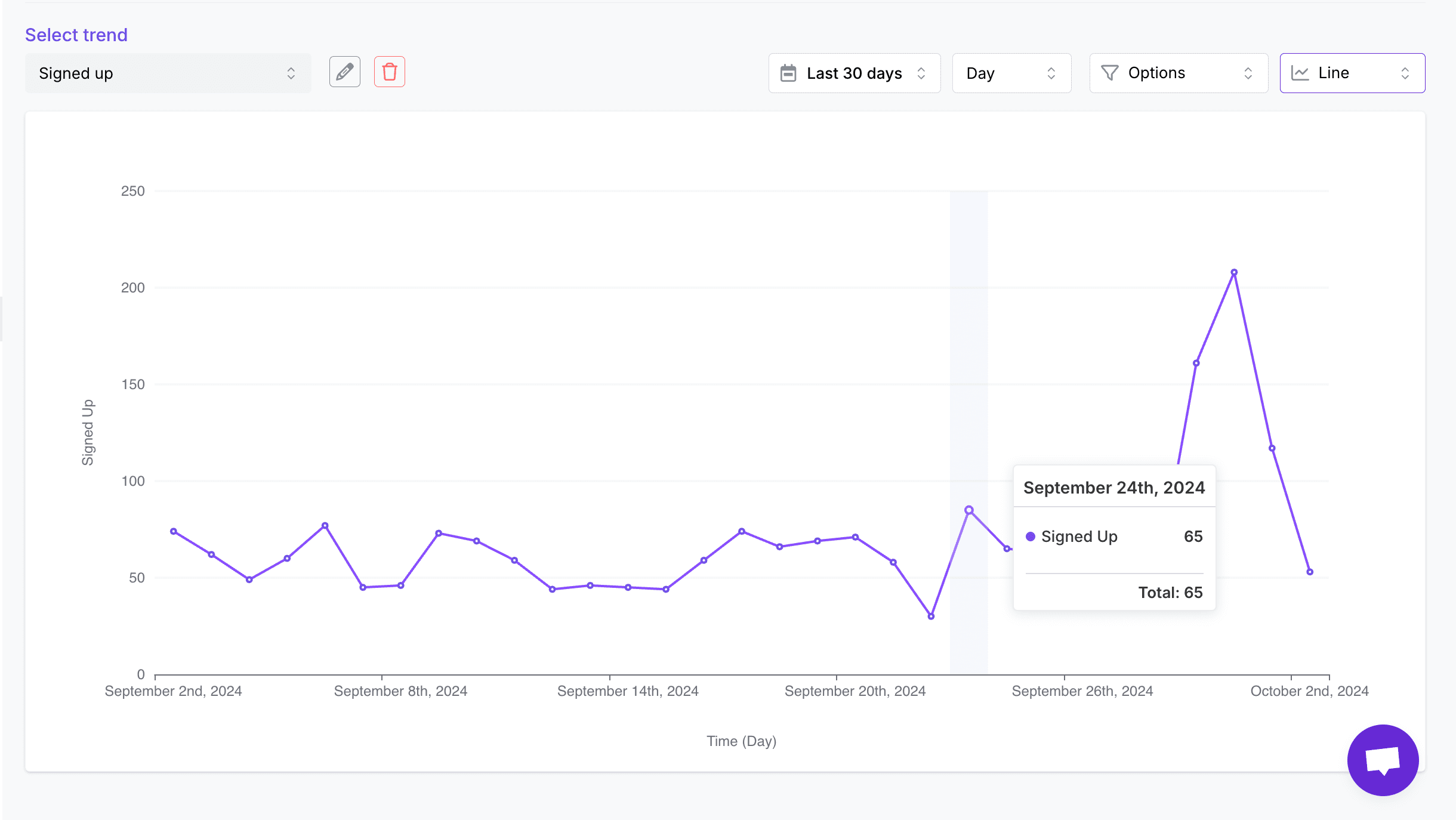 trends 2